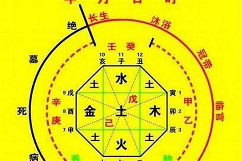 八字 六厄|解析八字神煞六厄 八字六厄煞怎么化解